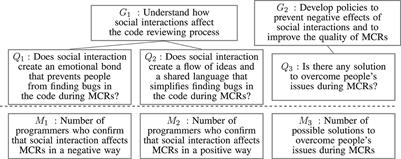 How social interactions can affect Modern Code Review